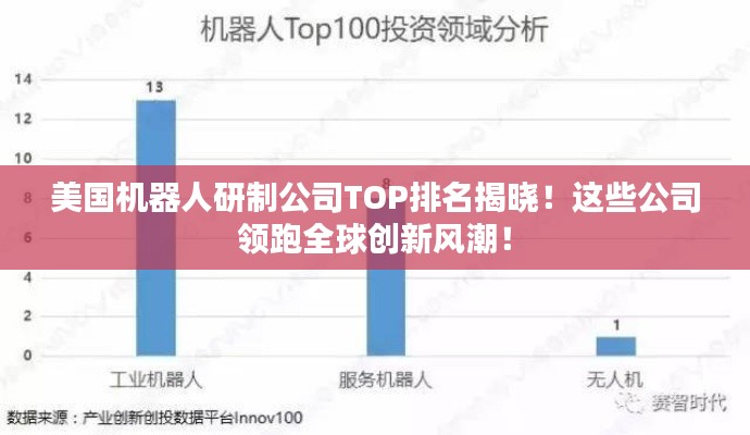 美國機器人研制公司TOP排名揭曉！這些公司領(lǐng)跑全球創(chuàng)新風(fēng)潮！