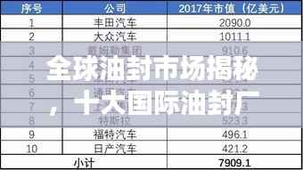 全球油封市場揭秘，十大國際油封廠家排名榜單！