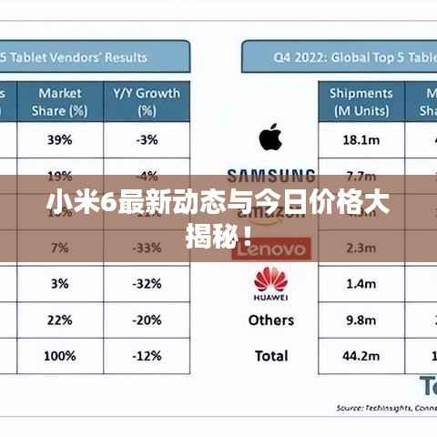 小米6最新動態(tài)與今日價格大揭秘！