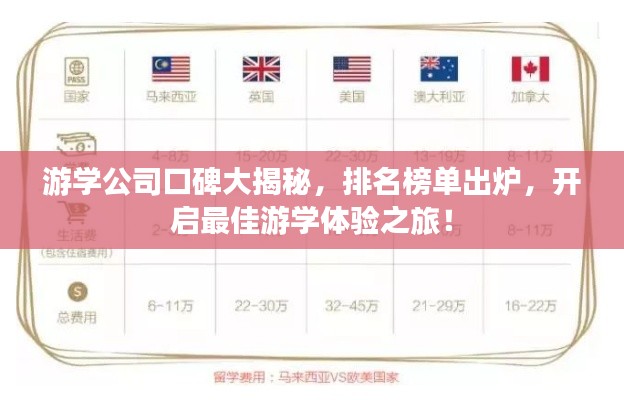 游學公司口碑大揭秘，排名榜單出爐，開啟最佳游學體驗之旅！