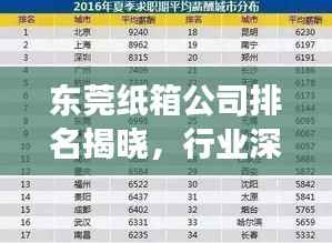 東莞紙箱公司排名揭曉，行業(yè)深度分析重磅出爐！