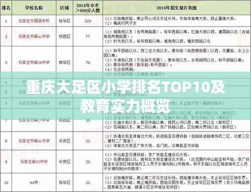 重慶大足區小學排名TOP10及教育實力概覽