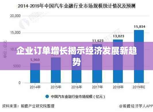 企業訂單增長揭示經濟發展新趨勢