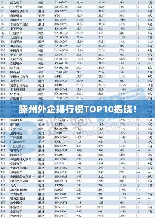 滕州外企排行榜TOP10揭曉！