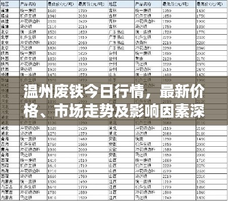 溫州廢鐵今日行情，最新價格、市場走勢及影響因素深度解析
