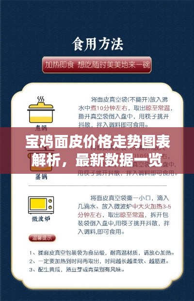 寶雞面皮價格走勢圖表解析，最新數據一覽