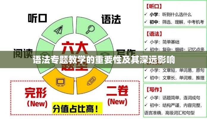 語法專題教學的重要性及其深遠影響