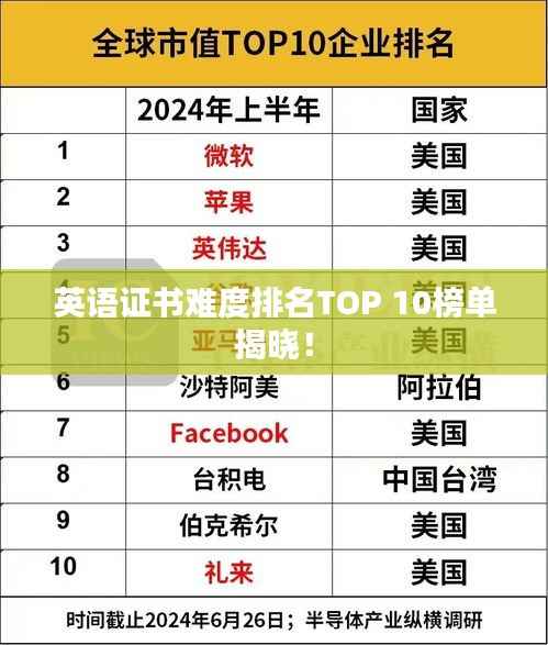 英語(yǔ)證書(shū)難度排名TOP 10榜單揭曉！