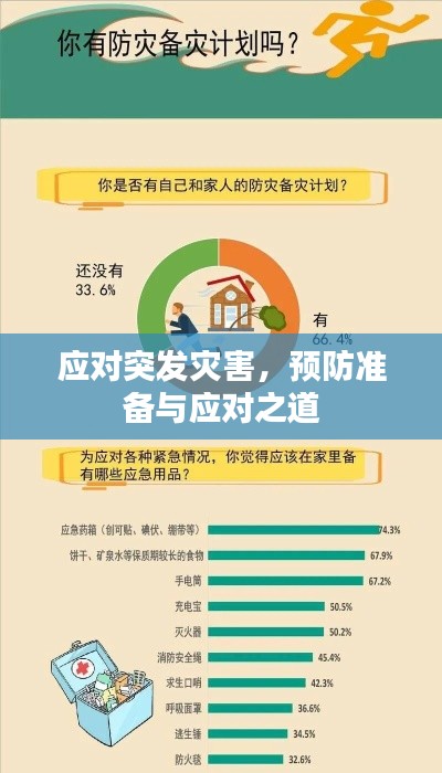 應對突發災害，預防準備與應對之道