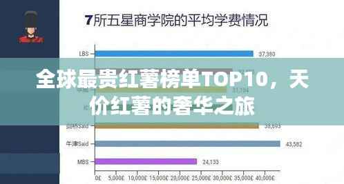 全球最貴紅薯榜單TOP10，天價紅薯的奢華之旅