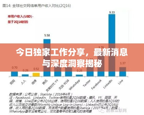 今日獨家工作分享，最新消息與深度洞察揭秘