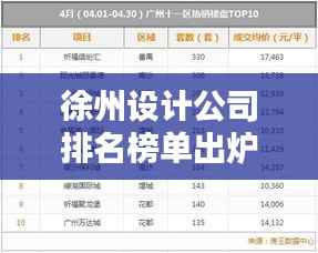 徐州設計公司排名榜單出爐！優質創意設計機構一覽無余！
