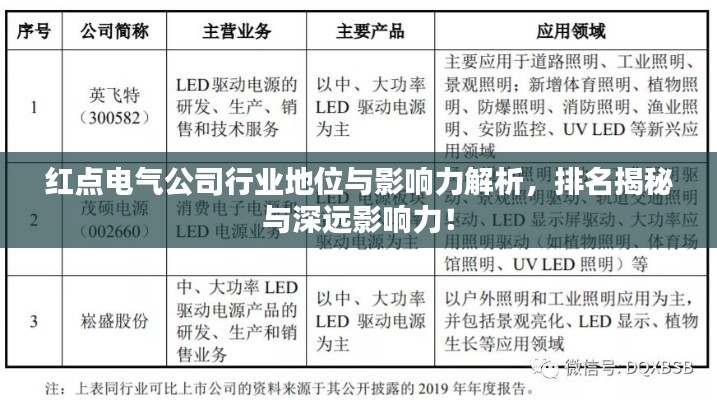 紅點電氣公司行業地位與影響力解析，排名揭秘與深遠影響力！