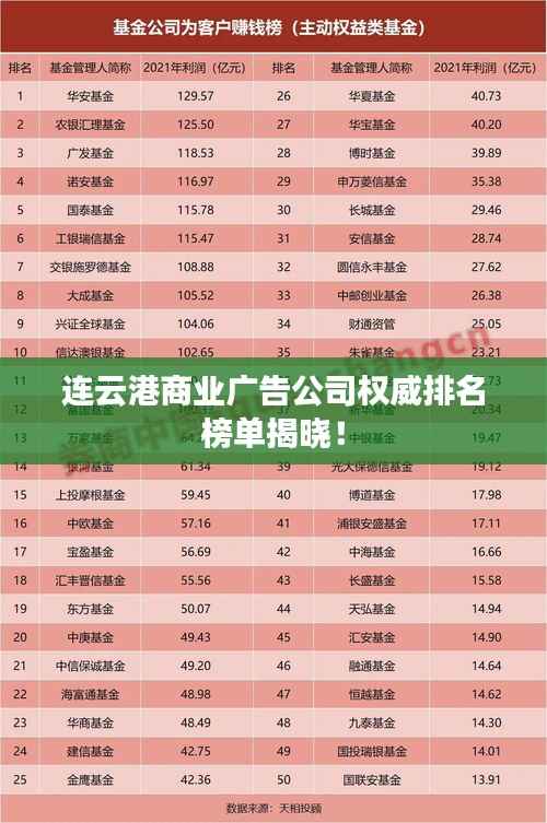 連云港商業(yè)廣告公司權(quán)威排名榜單揭曉！