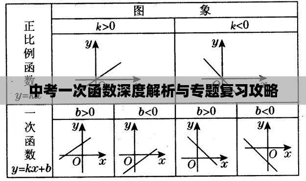 中考一次函數(shù)深度解析與專題復(fù)習(xí)攻略