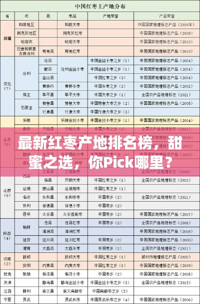 最新紅棗產(chǎn)地排名榜，甜蜜之選，你Pick哪里？