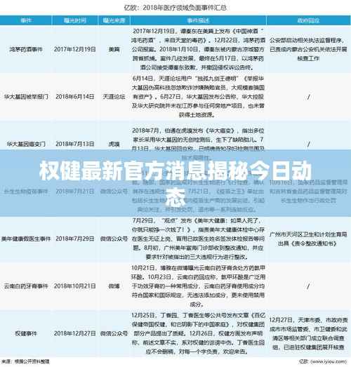 權(quán)健最新官方消息揭秘今日動態(tài)