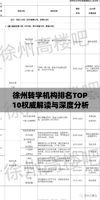 徐州轉學機構排名TOP10權威解讀與深度分析