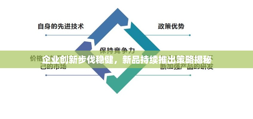 企業創新步伐穩健，新品持續推出策略揭秘