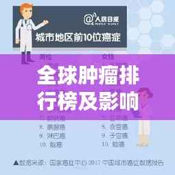 全球腫瘤排行榜及影響揭秘