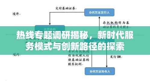 熱線專題調研揭秘，新時代服務模式與創新路徑的探索
