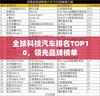 全球科技汽車排名TOP10，領先品牌榜單