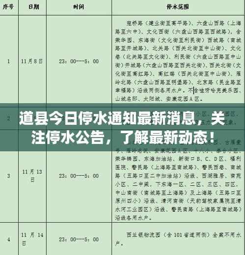 道縣今日停水通知最新消息，關注停水公告，了解最新動態！