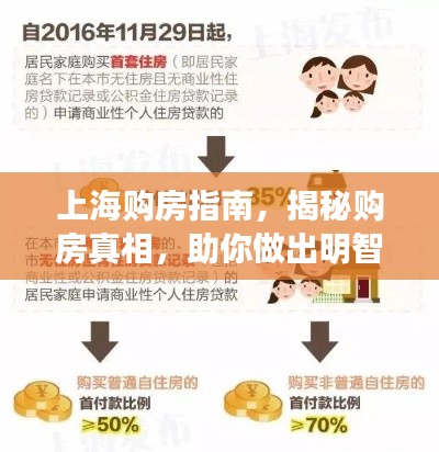 上海購房指南，揭秘購房真相，助你做出明智決策！