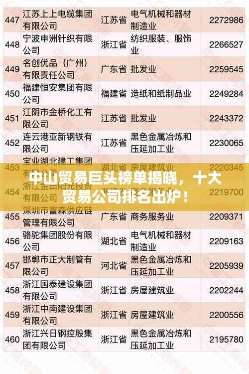 中山貿易巨頭榜單揭曉，十大貿易公司排名出爐！