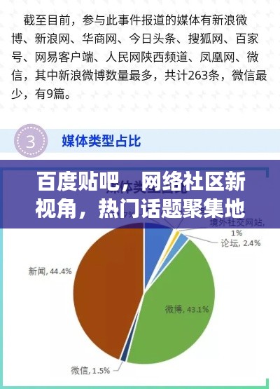 百度貼吧，網(wǎng)絡(luò)社區(qū)新視角，熱門話題聚集地