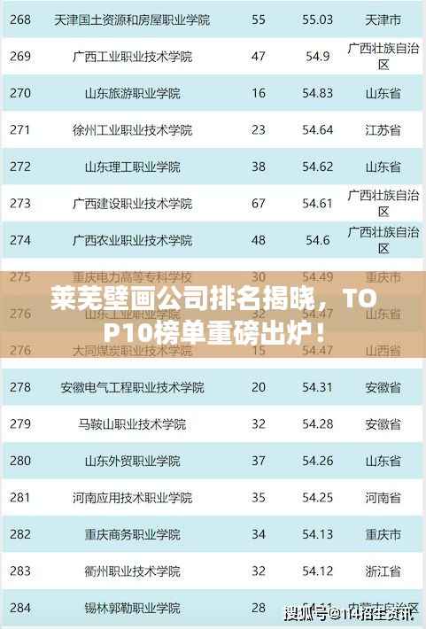 萊蕪壁畫公司排名揭曉，TOP10榜單重磅出爐！