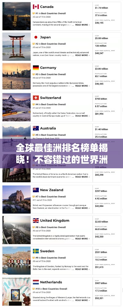 全球最佳洲排名榜單揭曉！不容錯過的世界洲際排名
