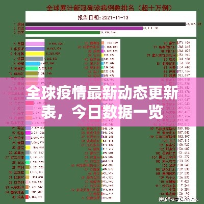 全球疫情最新動態更新表，今日數據一覽
