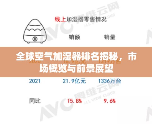 全球空氣加濕器排名揭秘，市場概覽與前景展望