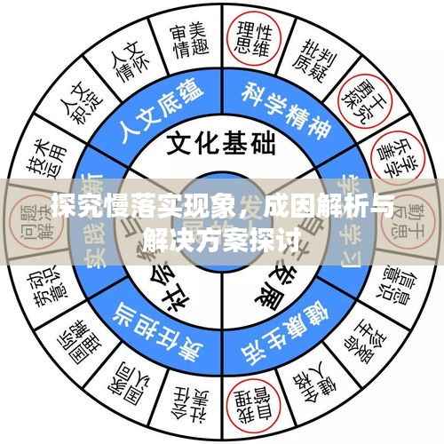 探究慢落實現象，成因解析與解決方案探討