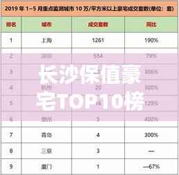 長沙保值豪宅TOP10榜單出爐，投資置業(yè)的明智之選！