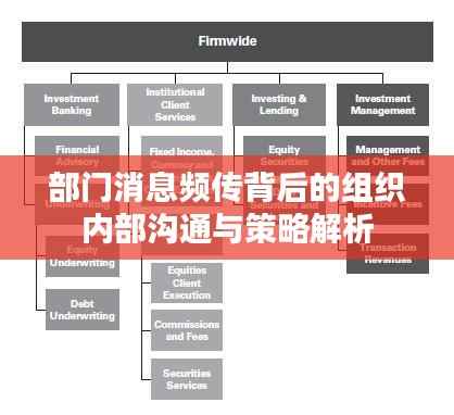 部門消息頻傳背后的組織內部溝通與策略解析