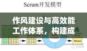 作風建設與高效能工作體系，構建成功的關鍵之道