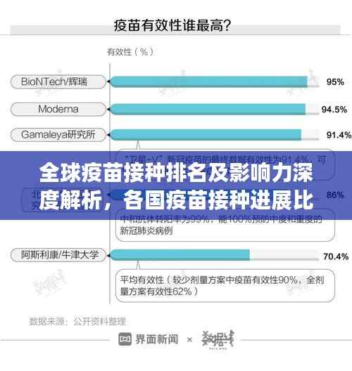全球疫苗接種排名及影響力深度解析，各國(guó)疫苗接種進(jìn)展比拼！
