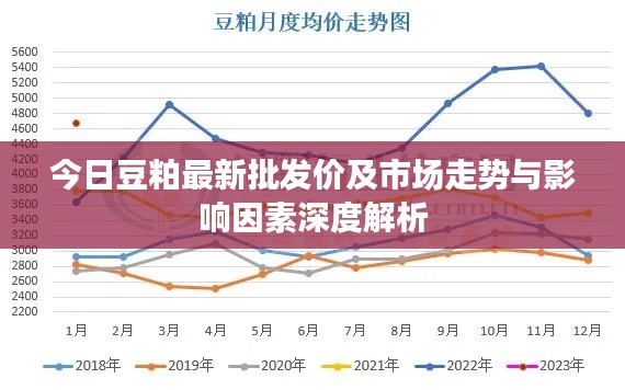 今日豆粕最新批發(fā)價(jià)及市場(chǎng)走勢(shì)與影響因素深度解析
