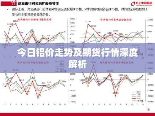 今日鋁價走勢及期貨行情深度解析