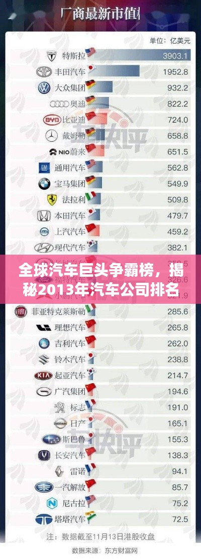 全球汽車巨頭爭霸榜，揭秘2013年汽車公司排名實(shí)力榜單