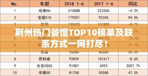 荊州熱門餐館TOP10榜單及聯系方式一網打盡！