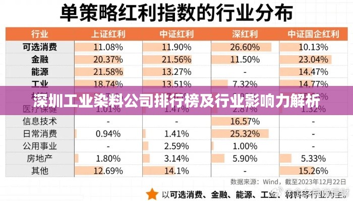 深圳工業(yè)染料公司排行榜及行業(yè)影響力解析