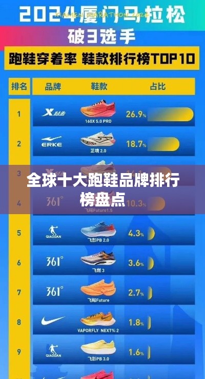 全球十大跑鞋品牌排行榜盤點