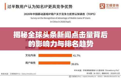 揭秘全球頭條新聞點擊量背后的影響力與排名趨勢