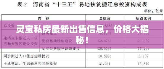 靈寶私房最新出售信息，價格大揭秘！