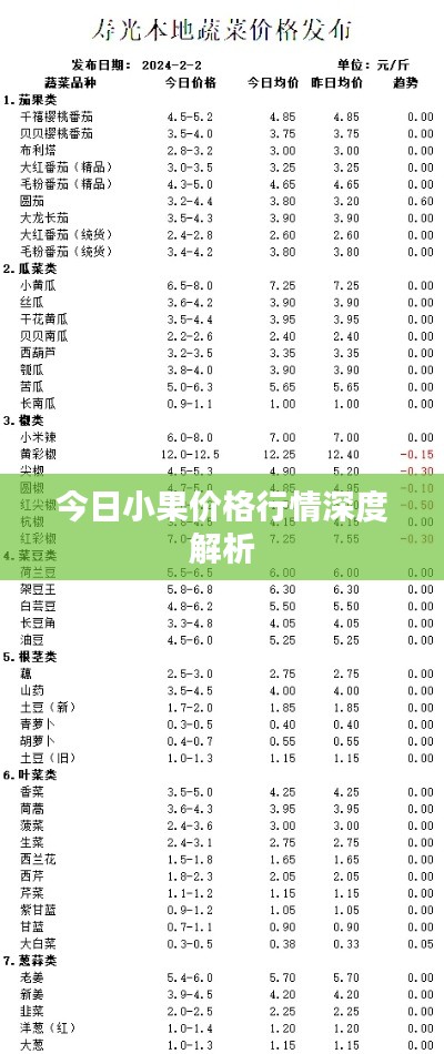 今日小果價格行情深度解析