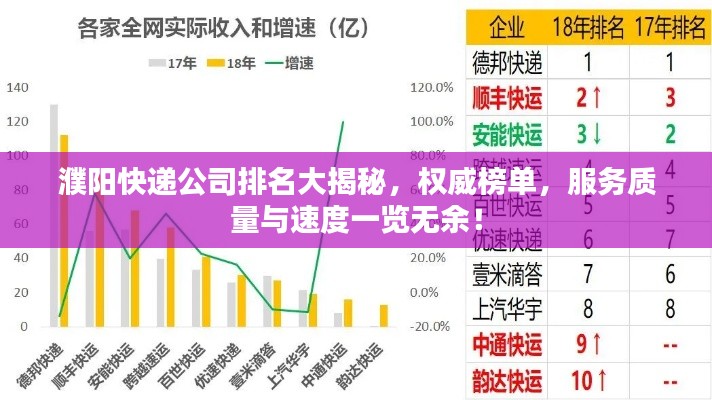 濮陽快遞公司排名大揭秘，權(quán)威榜單，服務(wù)質(zhì)量與速度一覽無余！