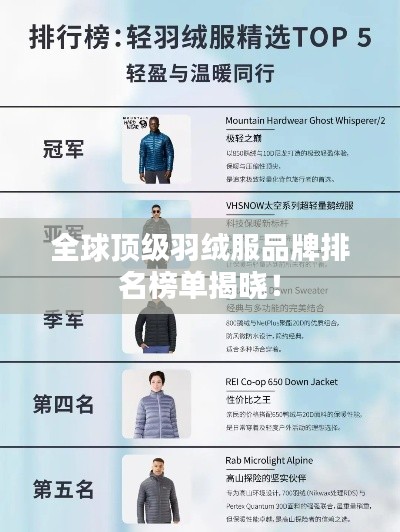 全球頂級羽絨服品牌排名榜單揭曉！